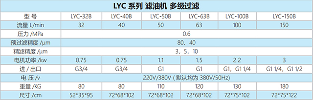 參數表