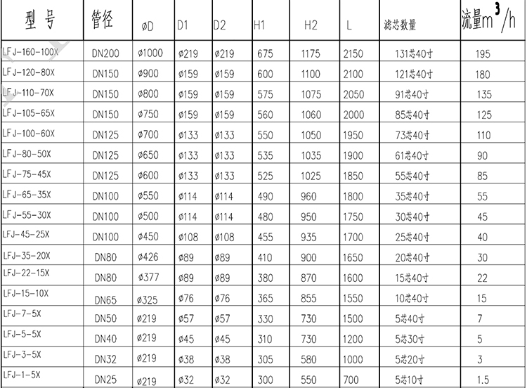 保安過濾器