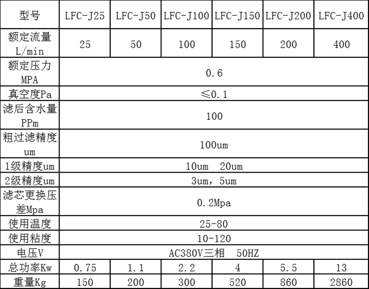 聚結脫水