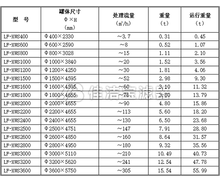 技術