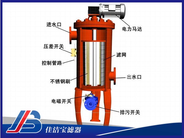 全自動自清洗過濾器