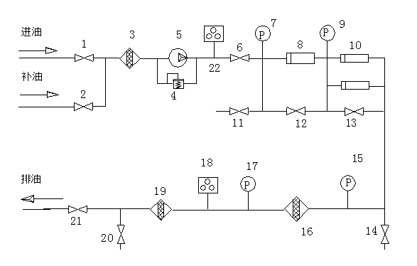 再生除酸濾油機