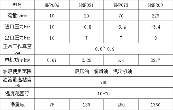 真空濾油機