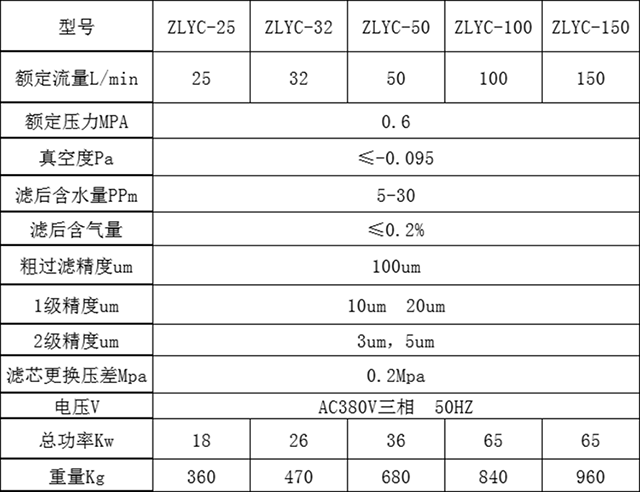 技術參數