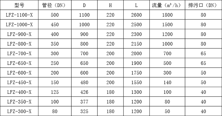 自清洗過濾器