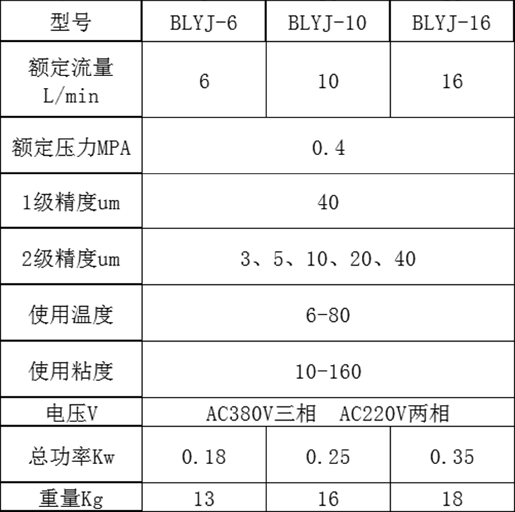 便攜式濾油機技術參數
